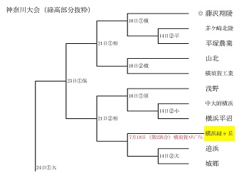 2016野球組合せ（緑高拡大）